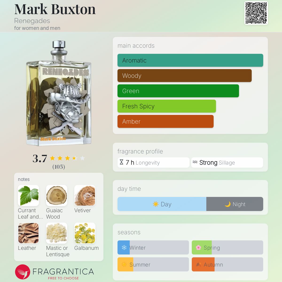 عطر ادکلن مارک باکستون رِنیگیدز - Mark Buxton Renegades - بررسی، قیمت و خرید