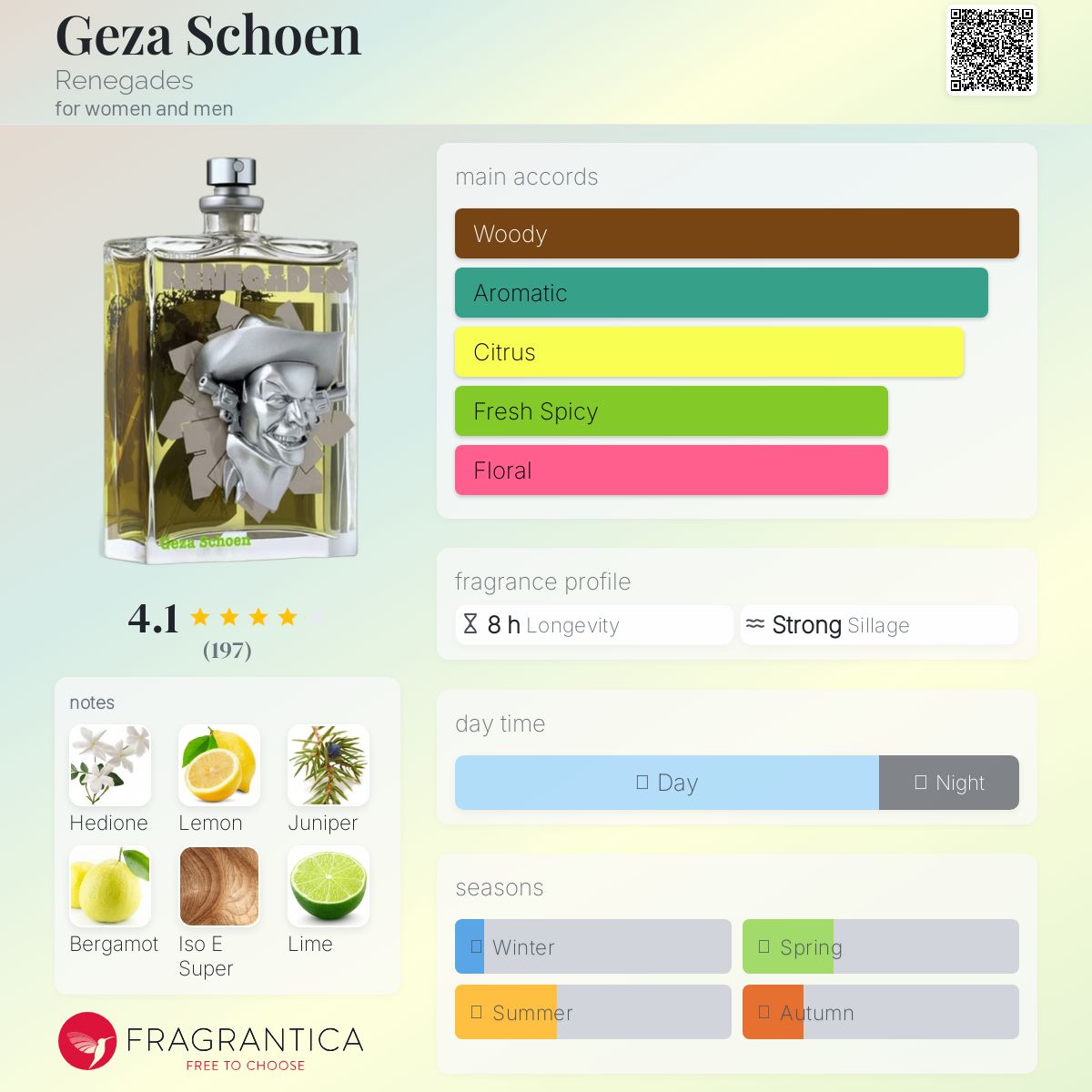 عطر ادکلن گزا شون رِنیگِیدز - Geza Schoen Renegades - بررسی، قیمت و خرید