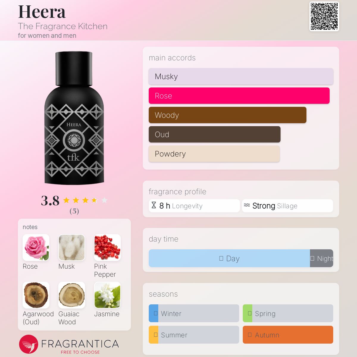 عطر ادکلن هیرا د فرگرنس کیچن - Heera The Fragrance Kitchen - بررسی، قیمت و خرید
