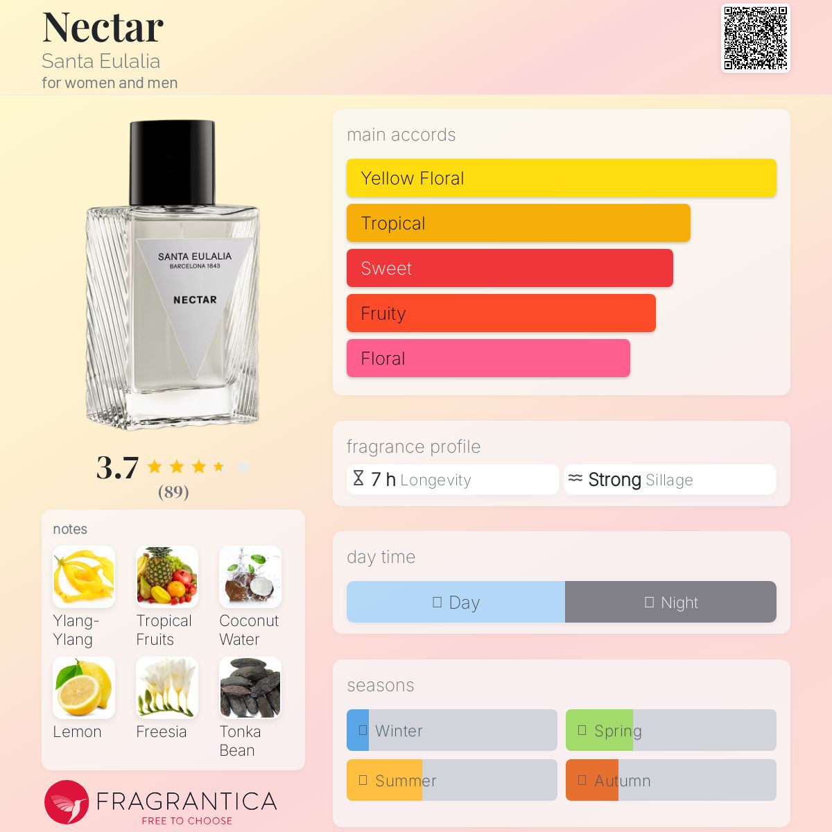 عطر ادکلن نکتار سانتا ئولالیا - Nectar Santa Eulalia - بررسی، قیمت و خرید
