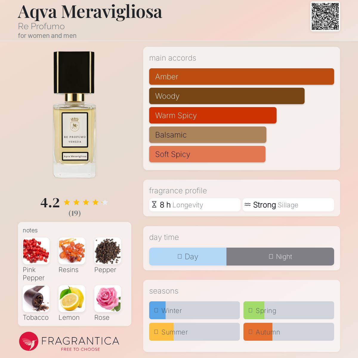 عطر ادکلن آکوا مراویلیوسا ری پروفومو - Aqva Meravigliosa Re Profumo - بررسی، قیمت و خرید