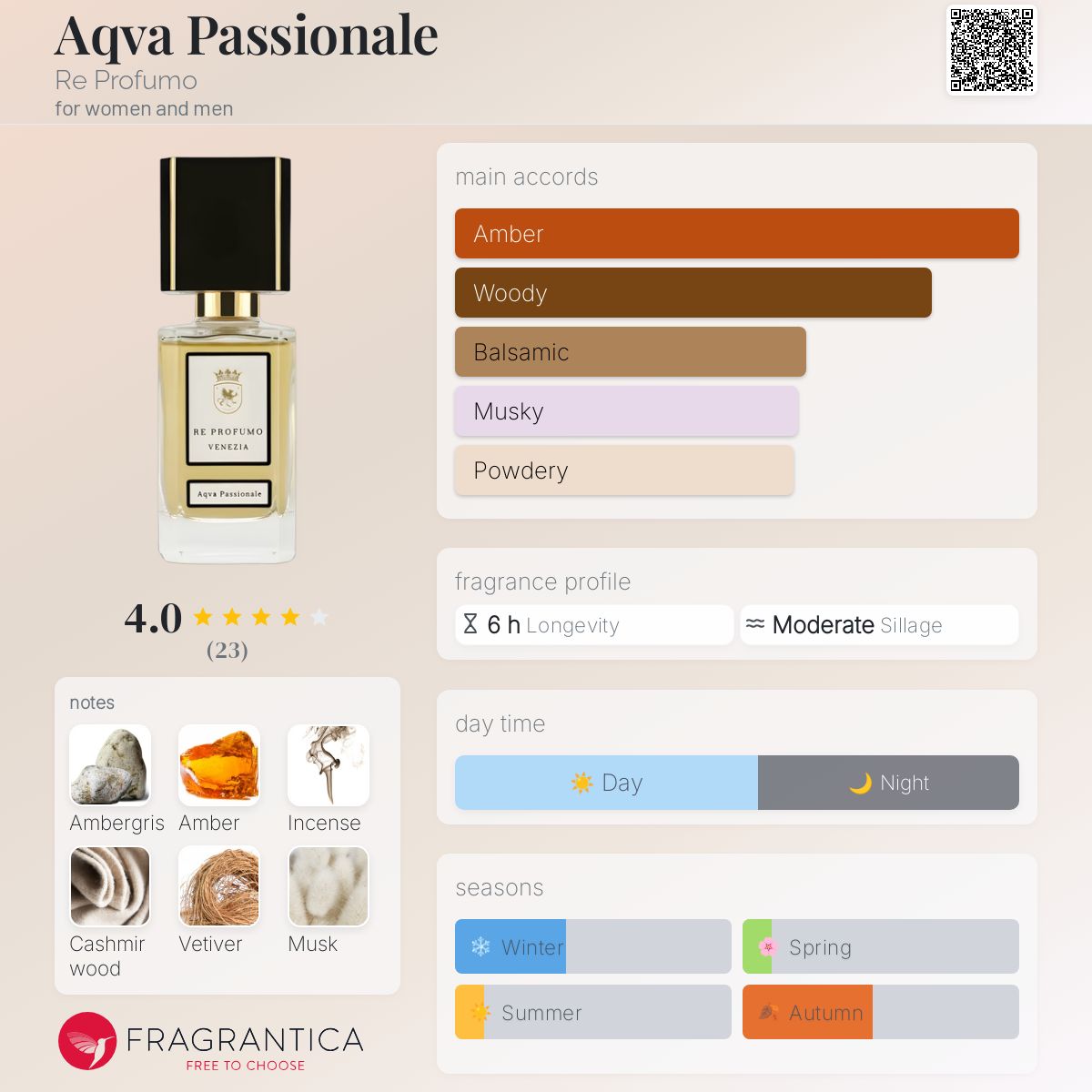عطر ادکلن آکوا پسیونه ری پروفومو - Aqva Passionale Re Profumo - بررسی، قیمت و خرید
