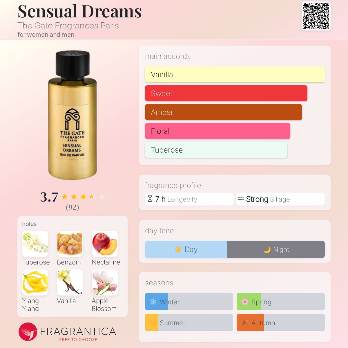عطر ادکلن سنسوال دریمز د گیت فرگرنسز پاریس - Sensual Dreams The Gate Fragrances Paris - بررسی، قیمت و خرید