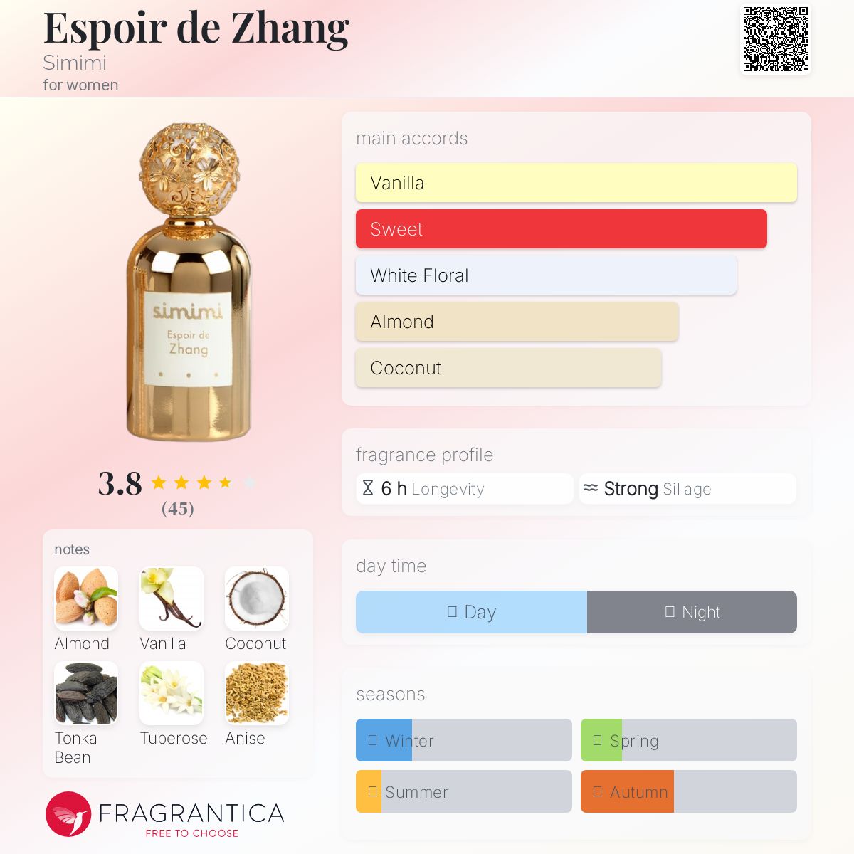 عطر ادکلن اِسپوآر دِ ژانگ سيميمي - Espoir de Zhang Simimi - بررسی، قیمت و خرید