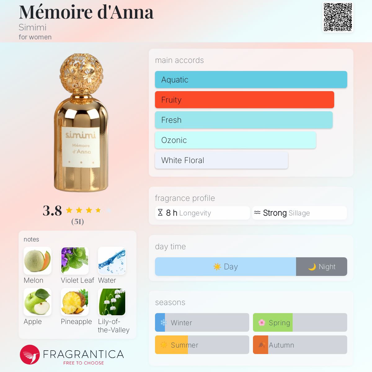 عطر ادکلن میموار دانا سیمی‌می - Mémoire d'Anna Simimi - بررسی، قیمت و خرید