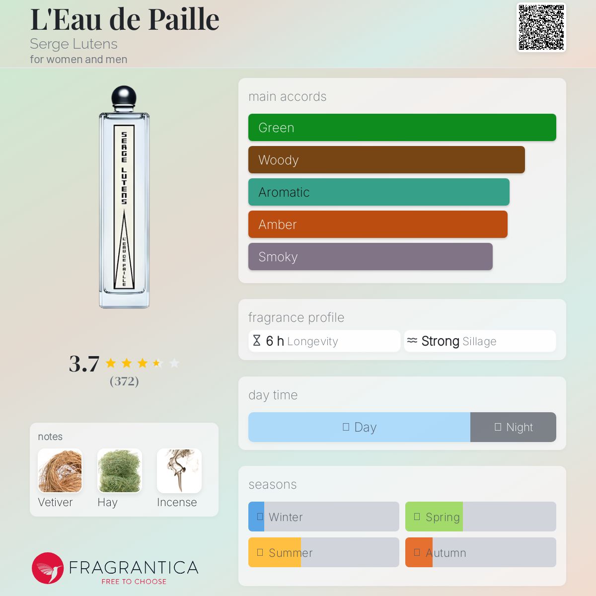 عطر ادکلن لو دو پای سرژ لوتنز - L'Eau de Paille Serge Lutens - بررسی، قیمت و خرید