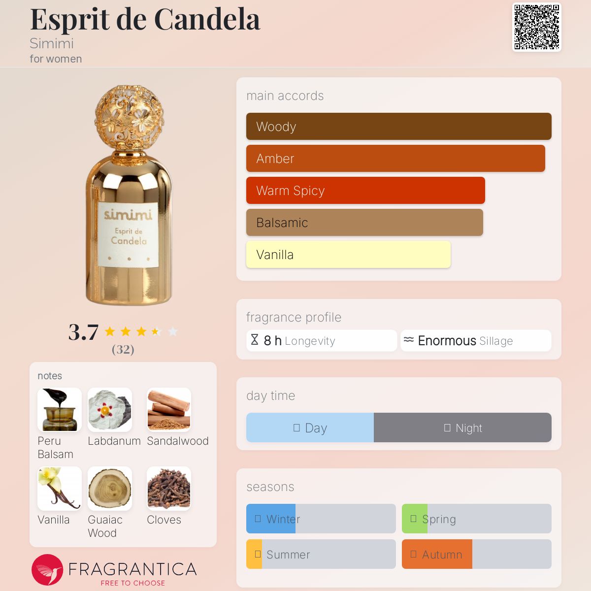 عطر ادکلن اسپریت د کاندلا سیمی‌می - Esprit de Candela Simimi - بررسی، قیمت و خرید