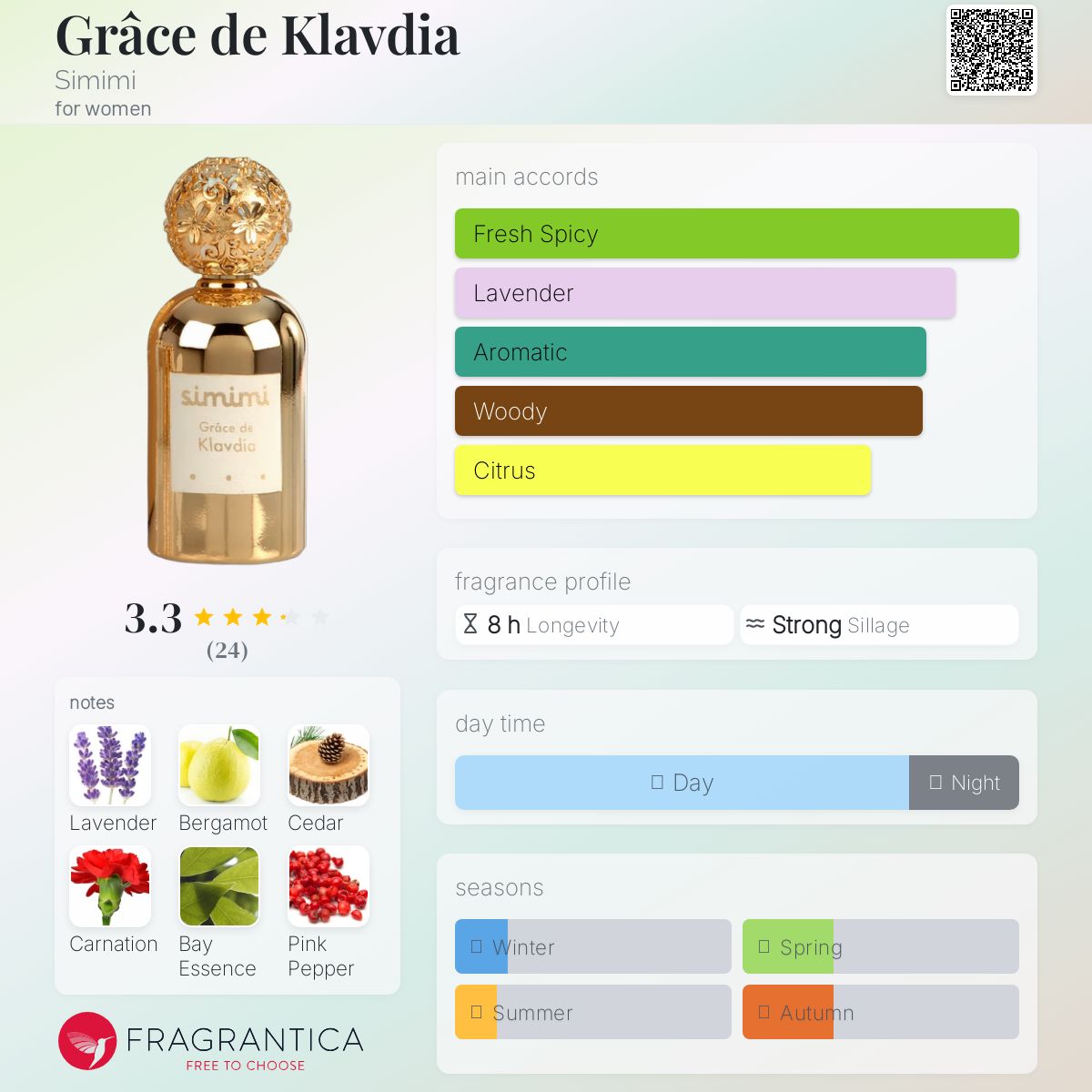 عطر ادکلن گراس د کلاودیا سیمیمی - Grâce de Klavdia Simimi - بررسی، قیمت و خرید