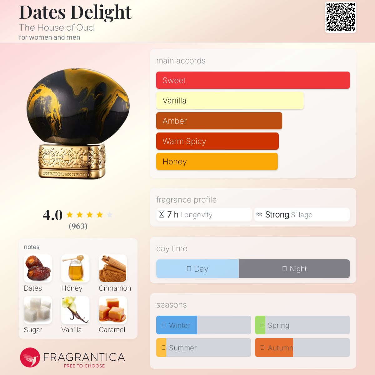 عطر ادکلن دیتز دیلایت د هاوس آف عود - Dates Delight The House of Oud - بررسی، قیمت و خرید