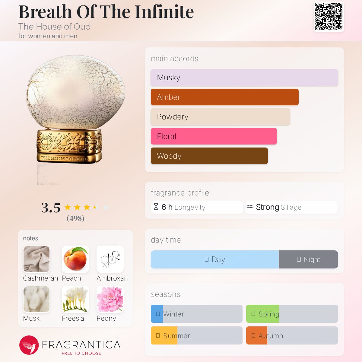 عطر ادکلن بِرِث آو دِ اینفینیت د هاوس آو عود - Breath Of The Infinite The House of Oud - بررسی، قیمت و خرید