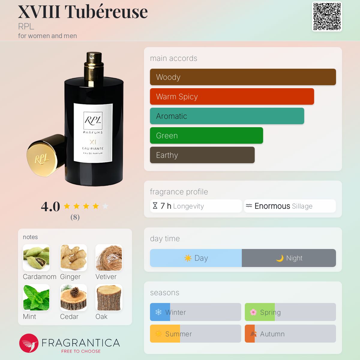 عطر ادکلن اِکس وی آی آی آی توبِروس آر پی ال - XVIII Tubéreuse RPL - بررسی، قیمت و خرید