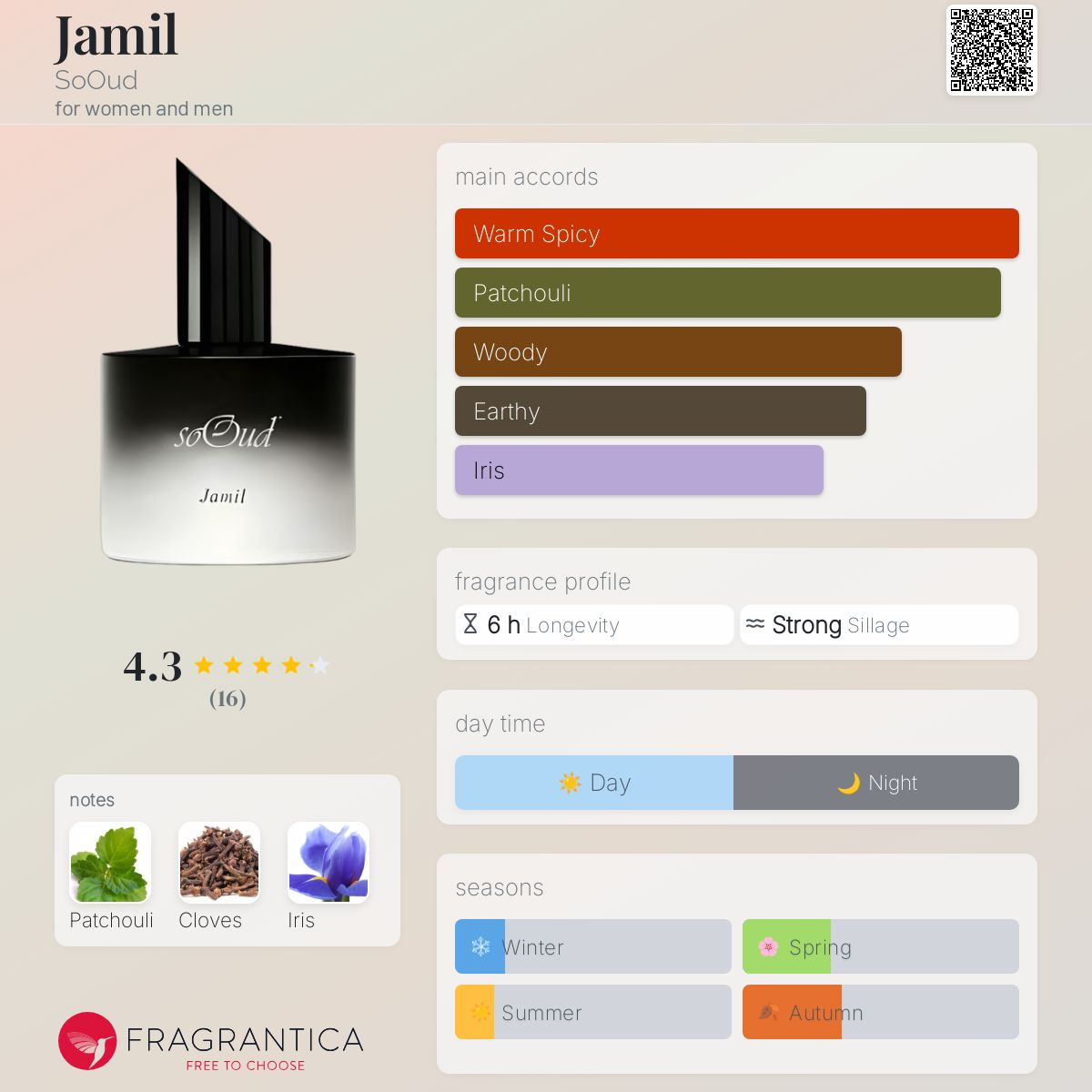 عطر ادکلن جمیل سود - Jamil SoOud - بررسی، قیمت و خرید