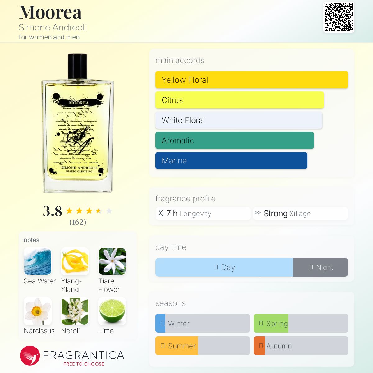 عطر ادکلن مورئا سیمونه آندرئولی - Moorea Simone Andreoli - بررسی، قیمت و خرید