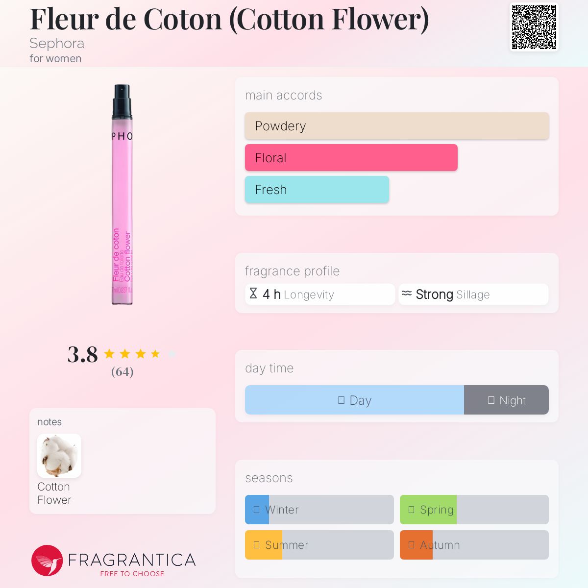 عطر ادکلن فلور دو کتون سفورا - Fleur de Coton (Cotton Flower) Sephora - بررسی، قیمت و خرید