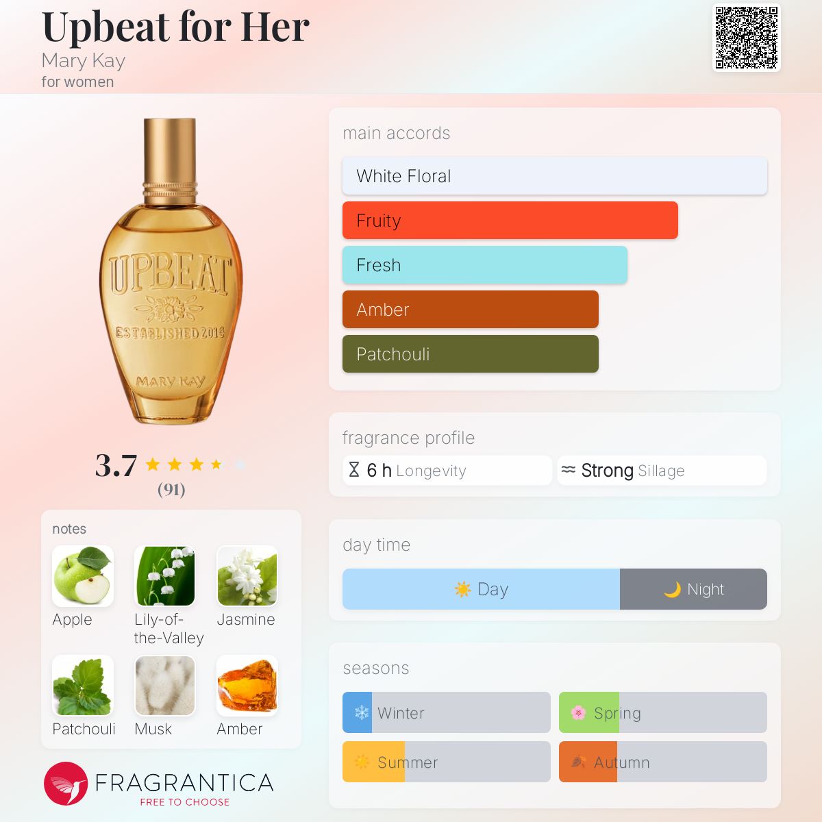 عطر ادکلن آپ بیت فور هِر مری کی - Upbeat for Her Mary Kay - بررسی، قیمت و خرید