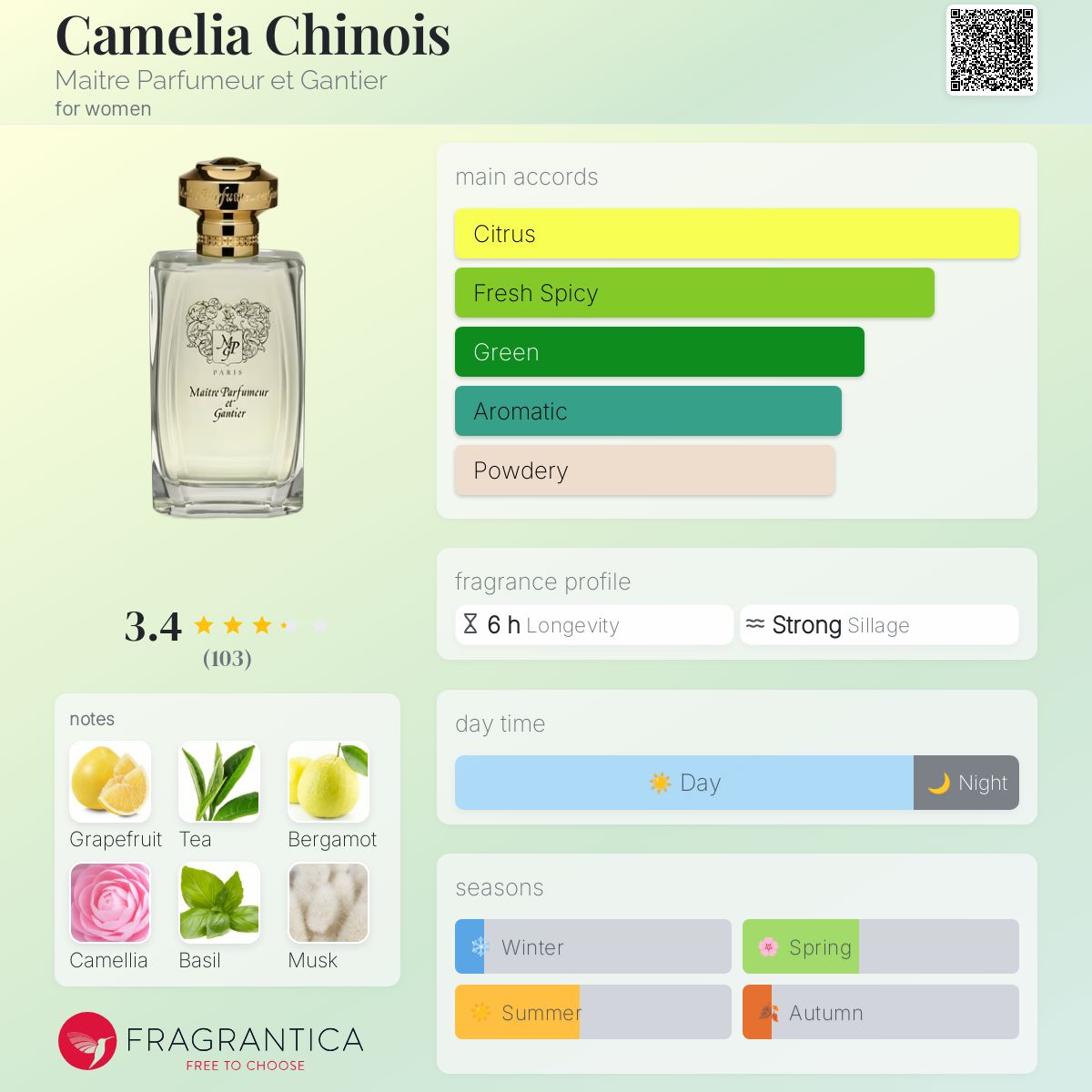 عطر ادکلن کملیا چینویز متر پارفومر ات گانتیه - Camelia Chinois Maitre Parfumeur et Gantier - بررسی، قیمت و خرید