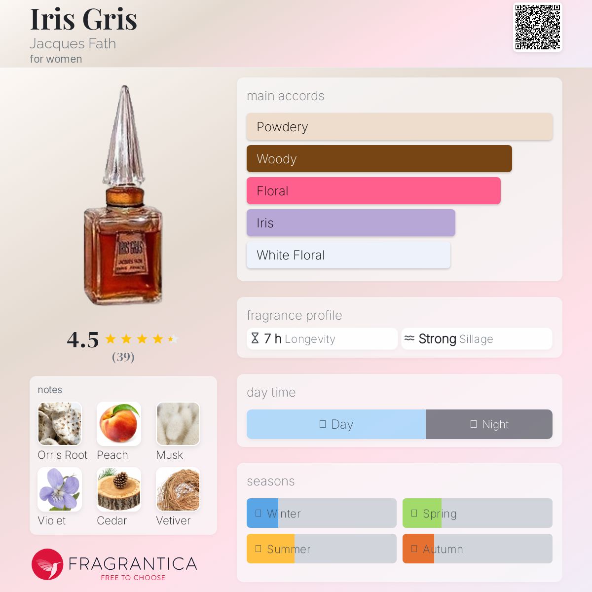 عطر ادکلن آیریس گریس ژاک فت - Iris Gris Jacques Fath - بررسی، قیمت و خرید