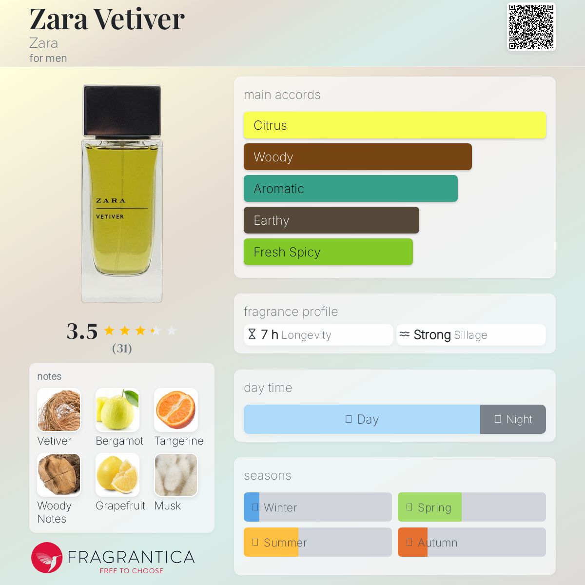 عطر ادکلن زارا وتیور زارا - Zara Vetiver Zara - بررسی، قیمت و خرید