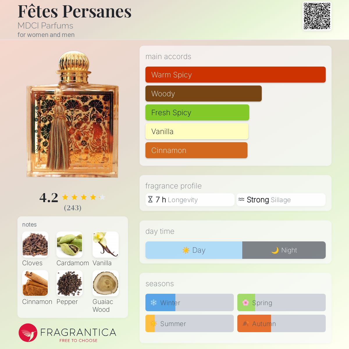 عطر ادکلن [fɛt pɛrzan] ام دی سی آی پارفومز - Fêtes Persanes MDCI Parfums - بررسی، قیمت و خرید