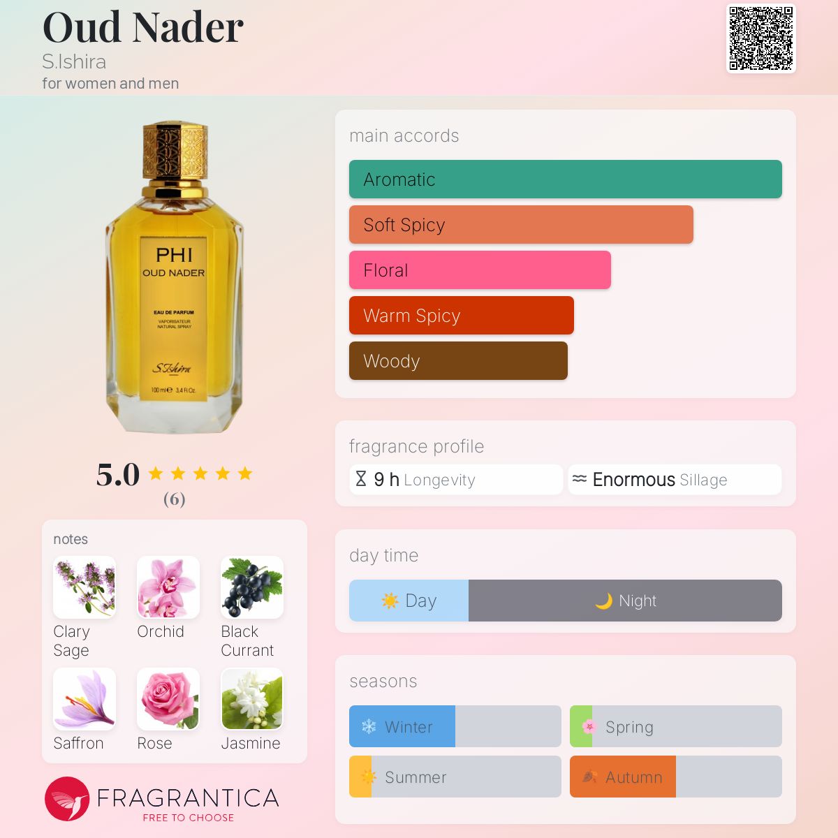 عطر ادکلن عود نادر اِس آیشیرا - Oud Nader S.Ishira - بررسی، قیمت و خرید