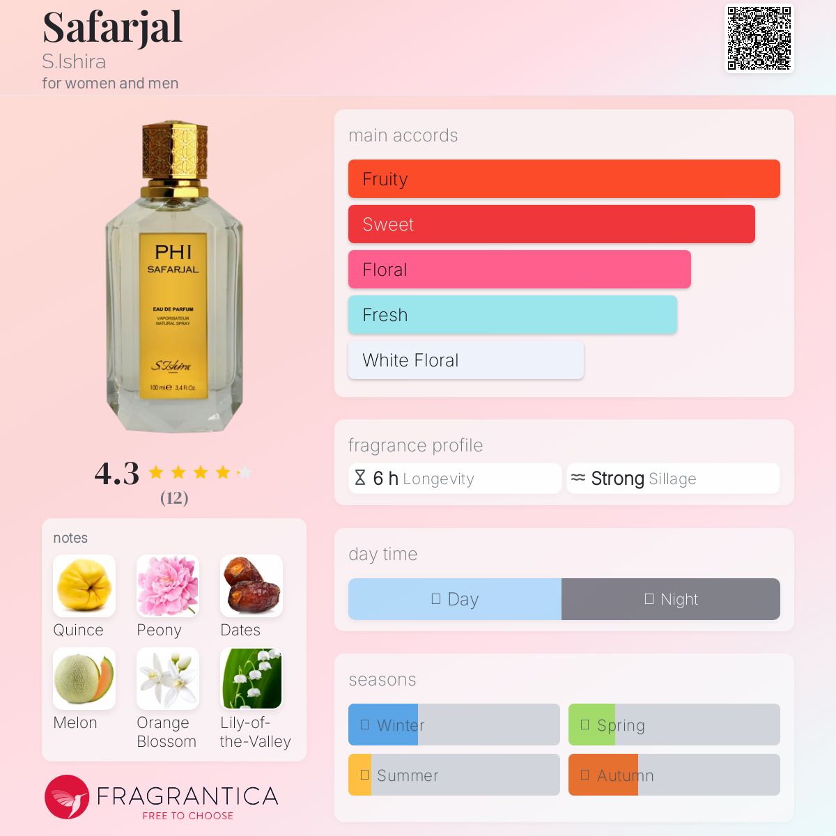 عطر ادکلن سفرجل اسیرا - Safarjal S.Ishira - بررسی، قیمت و خرید