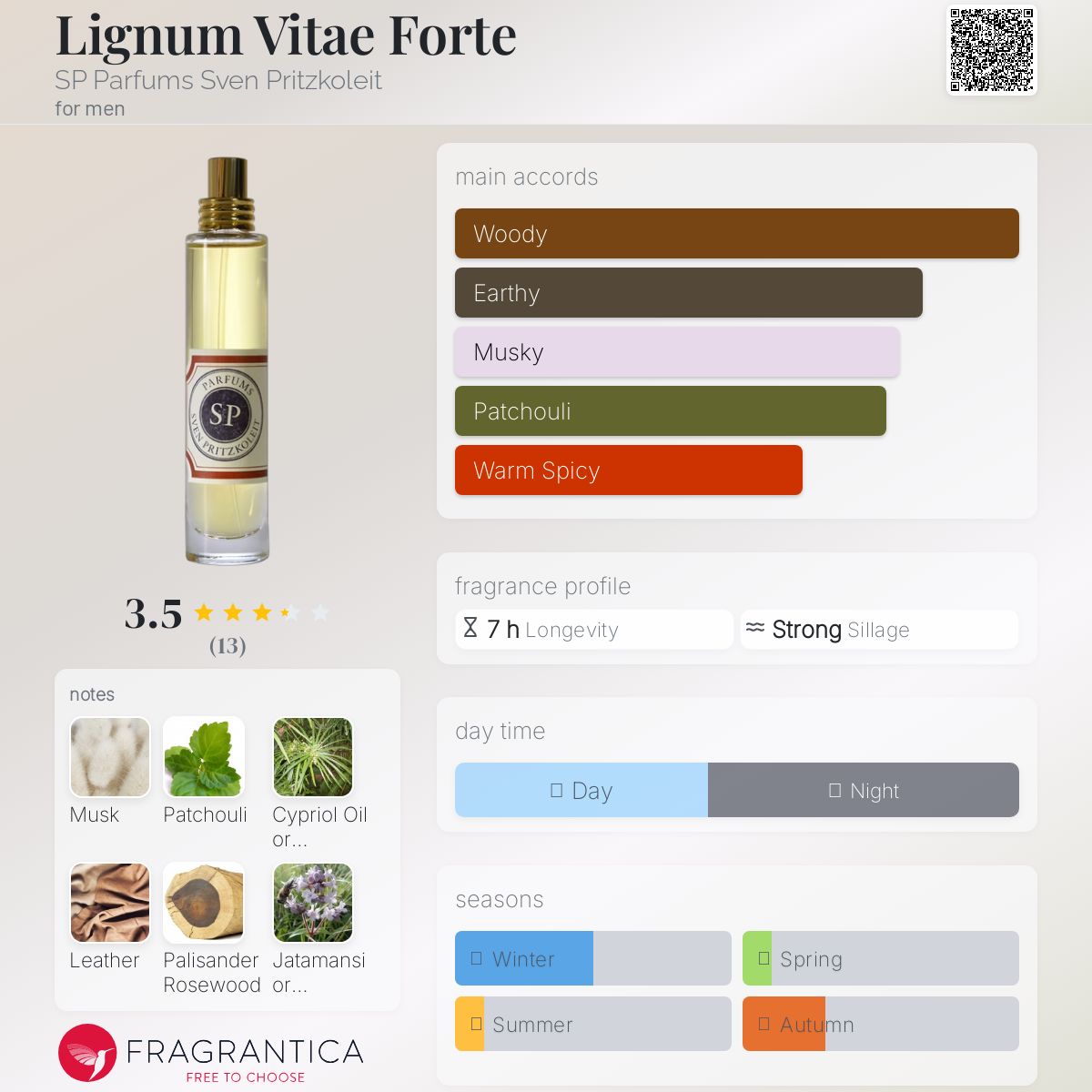 عطر ادکلن لینیوم ویتائه فورت اس‌پی پرفیومز سوِن پریتزکولایت - Lignum Vitae Forte SP Parfums Sven Pritzkoleit - بررسی، قیمت و خرید