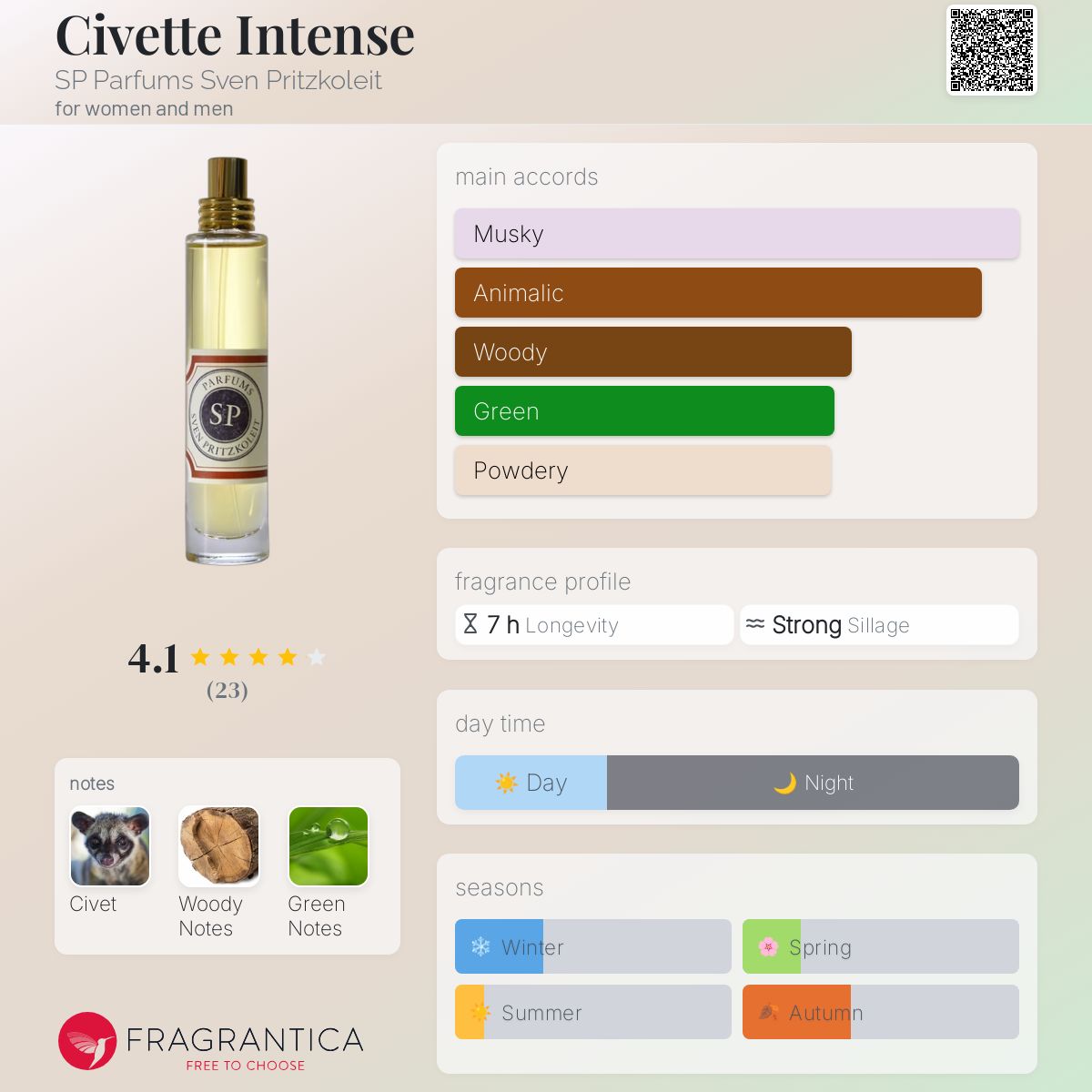 عطر ادکلن سیوته اینتنس اس پی پرفیومز سوِن پریتزکُلایت - Civette Intense SP Parfums Sven Pritzkoleit - بررسی، قیمت و خرید