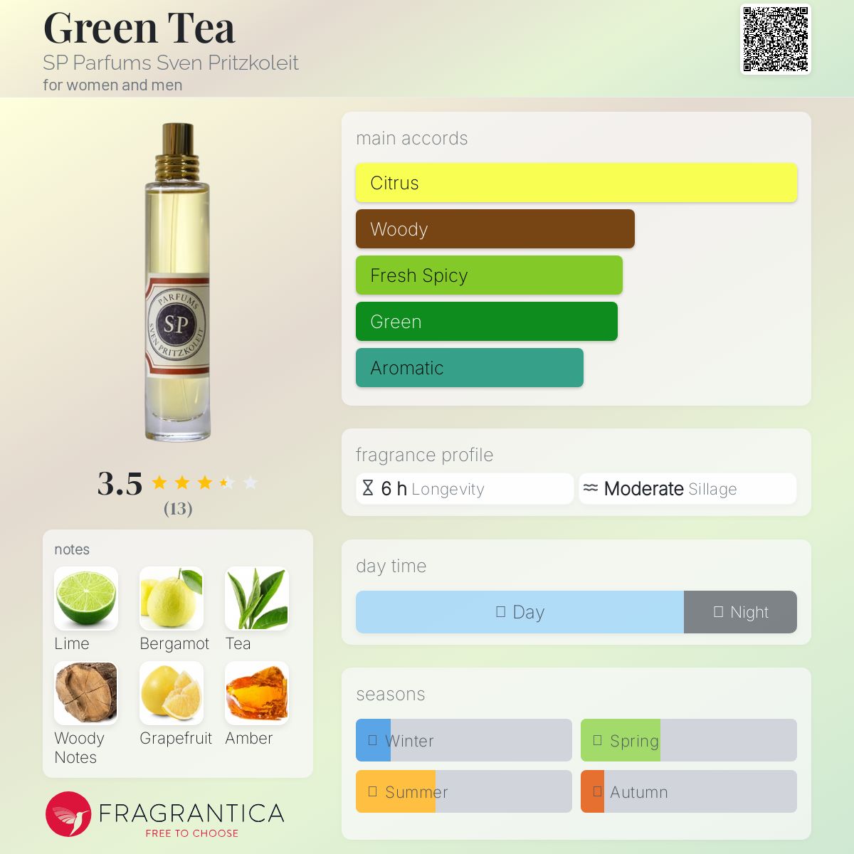 عطر ادکلن گرین تی اس پی پرفیومز سون پرتسکولیت - Green Tea SP Parfums Sven Pritzkoleit - بررسی، قیمت و خرید