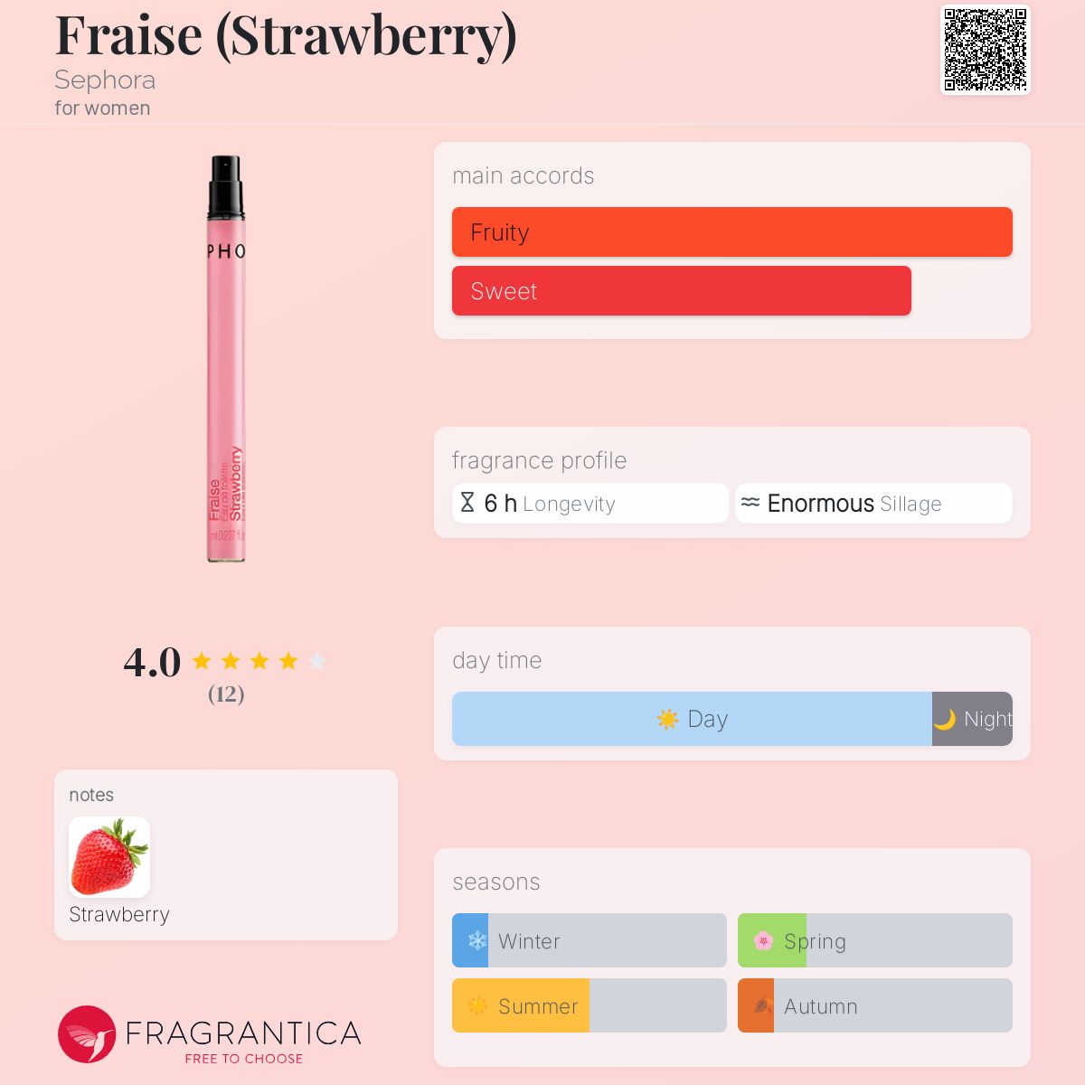 عطر ادکلن فریز سفورا - Fraise (Strawberry) Sephora - بررسی، قیمت و خرید