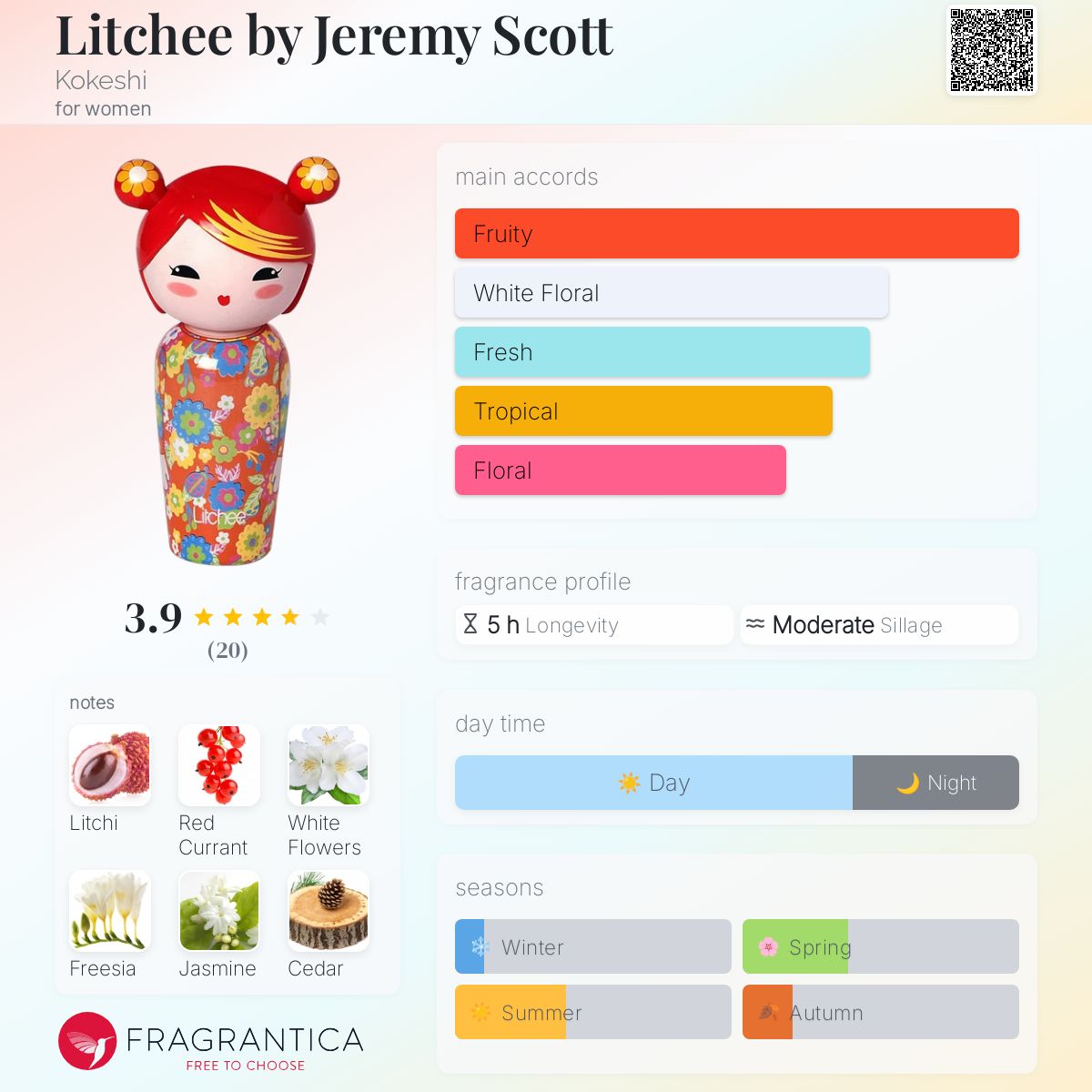 عطر ادکلن لیچی بای جرمی اسکات کوکشی - Litchee by Jeremy Scott Kokeshi - بررسی، قیمت و خرید