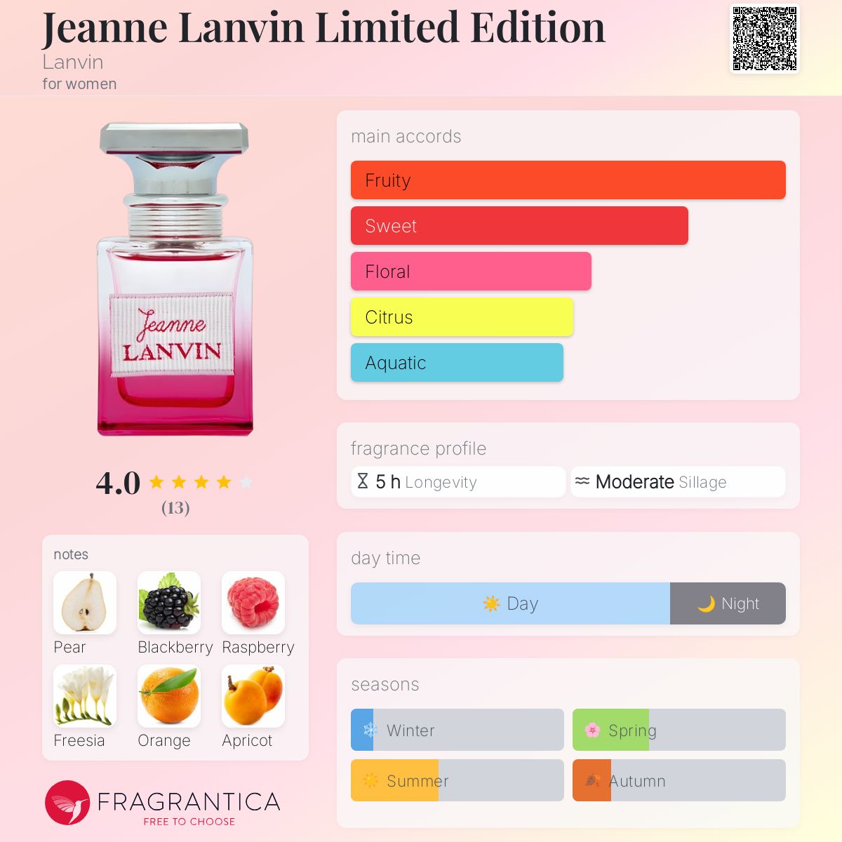 عطر ادکلن ژان لانوین لیمیتد ادیشن لانون - Jeanne Lanvin Limited Edition Lanvin - بررسی، قیمت و خرید