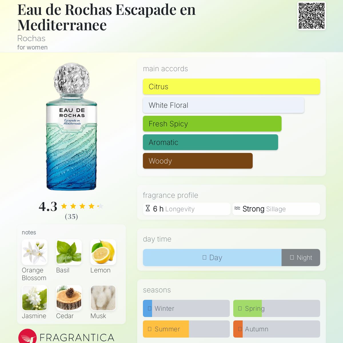 عطر ادکلن اُ دُ روشان اِسکاپاد اَن مِدیتِرانه روچاس - Eau de Rochas Escapade en Mediterranee Rochas - بررسی، قیمت و خرید