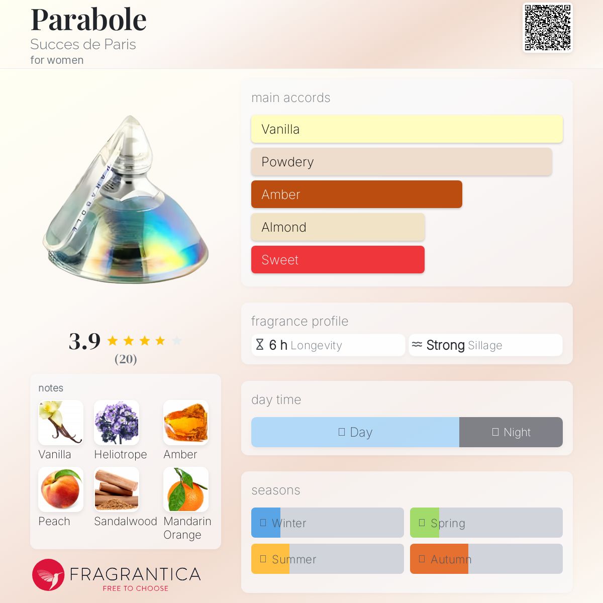 عطر ادکلن پَرابُل ساکسس دو پاریس - Parabole Succes de Paris - بررسی، قیمت و خرید