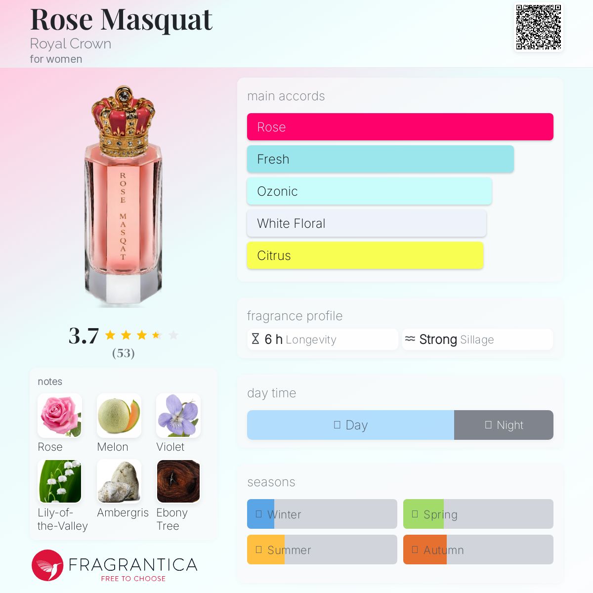 عطر ادکلن رز مسکات رویال کراون - Rose Masquat Royal Crown - بررسی، قیمت و خرید