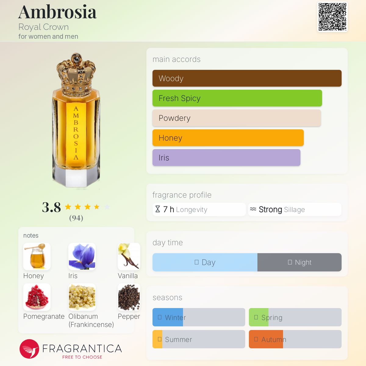 عطر ادکلن آمبرُسیا رویال کراون - Ambrosia Royal Crown - بررسی، قیمت و خرید