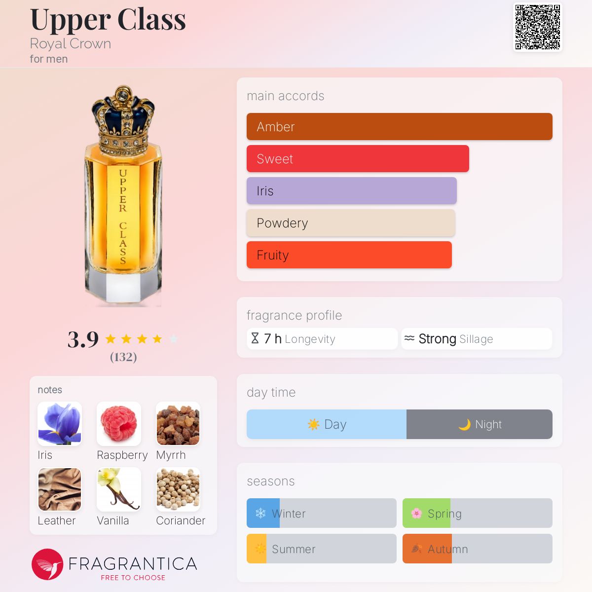 عطر ادکلن آپِر کِلاَس رویال کراون - Upper Class Royal Crown - بررسی، قیمت و خرید