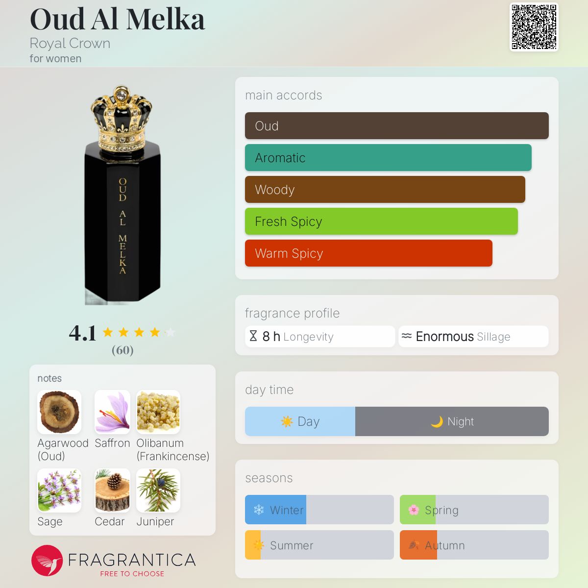 عطر ادکلن عود الملکا رویال کرون - Oud Al Melka Royal Crown - بررسی، قیمت و خرید