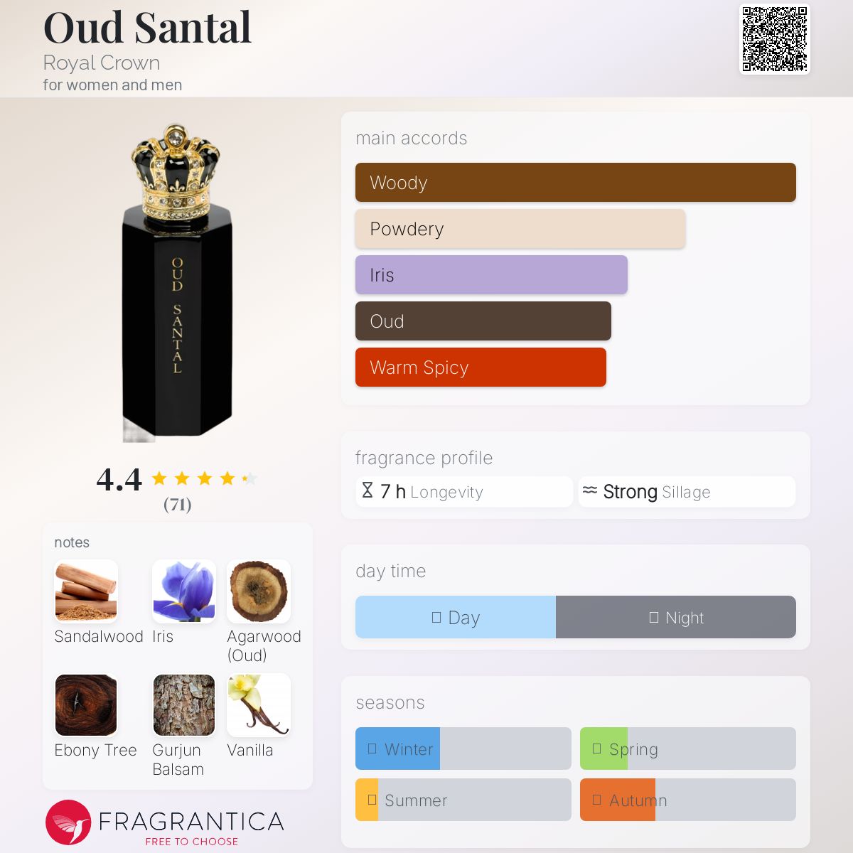 عطر ادکلن اود سانتال رویال کراون - Oud Santal Royal Crown - بررسی، قیمت و خرید