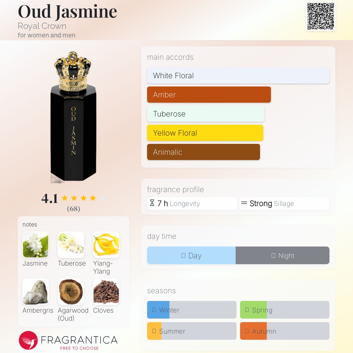 عطر ادکلن عود جاسمین رویال کراون - Oud Jasmine Royal Crown - بررسی، قیمت و خرید