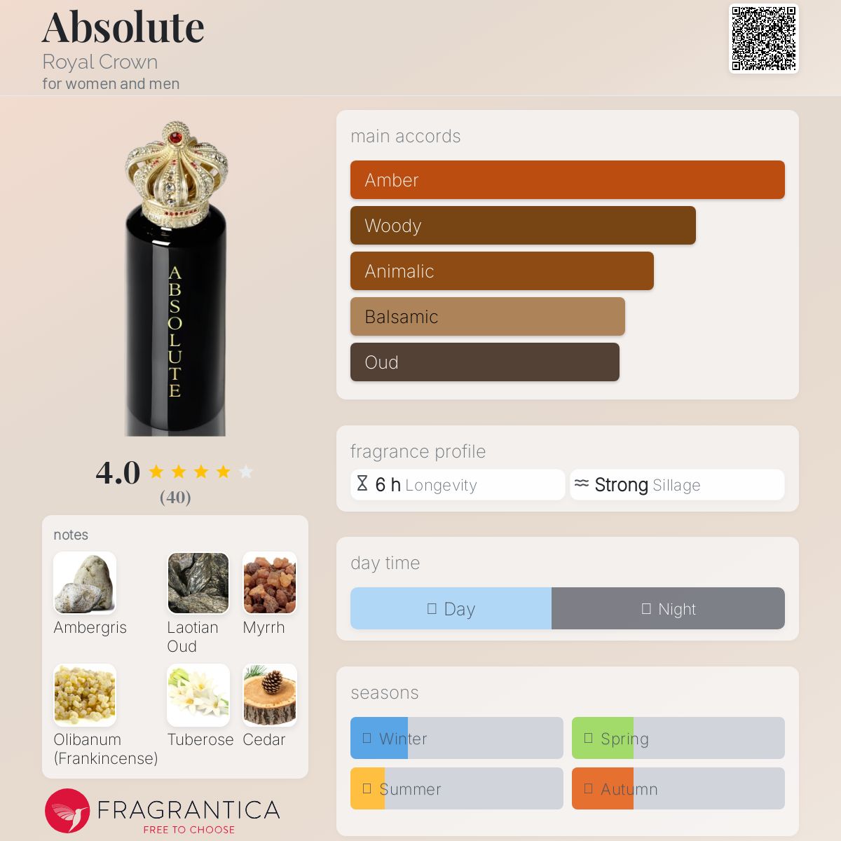 عطر ادکلن ابسولوت رویال کراون - Absolute Royal Crown - بررسی، قیمت و خرید