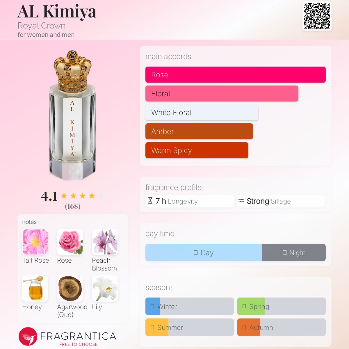 عطر ادکلن الکیمیا رویال کراون - AL Kimiya Royal Crown - بررسی، قیمت و خرید