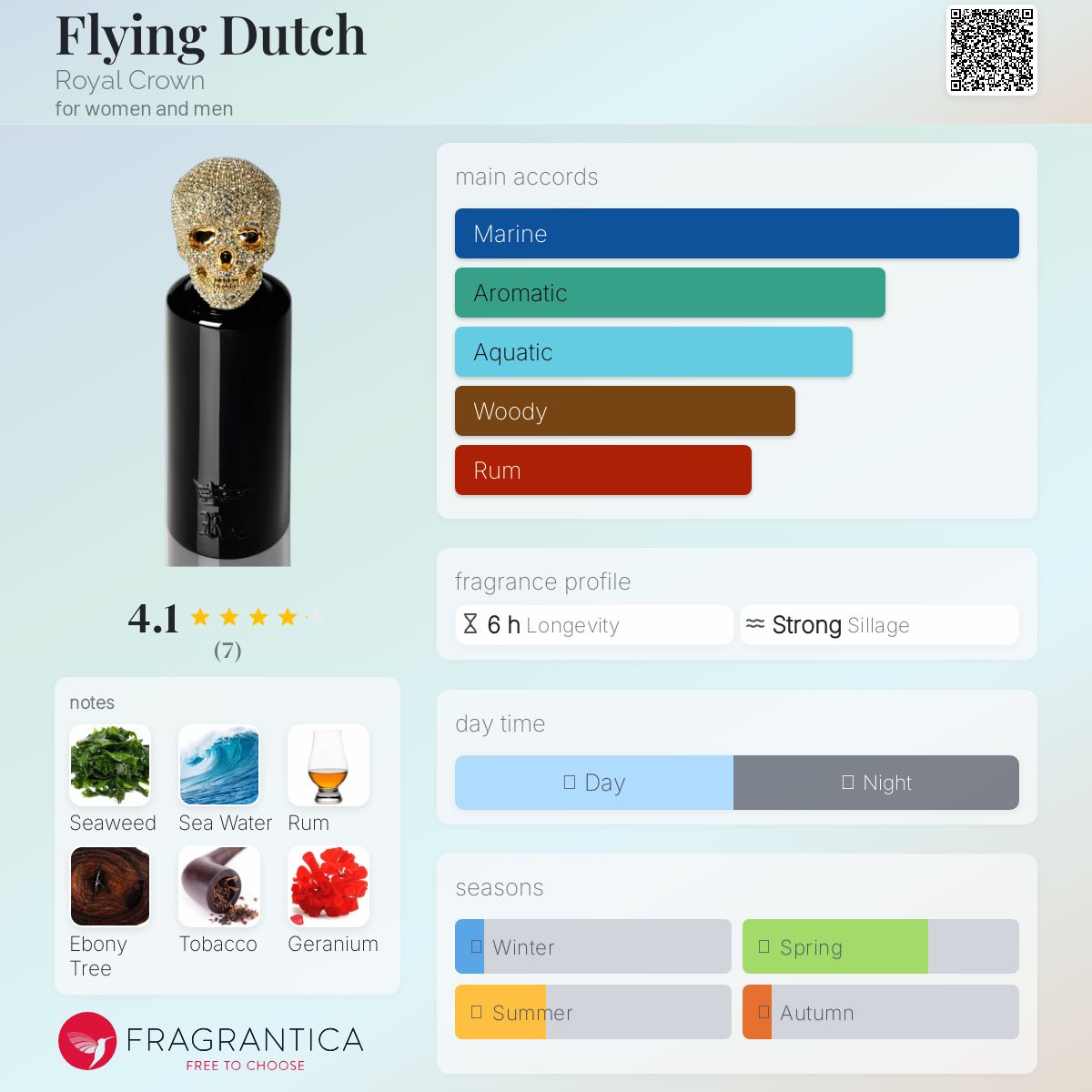 عطر ادکلن فلایینگ داچ رویال کراون - Flying Dutch Royal Crown - بررسی، قیمت و خرید
