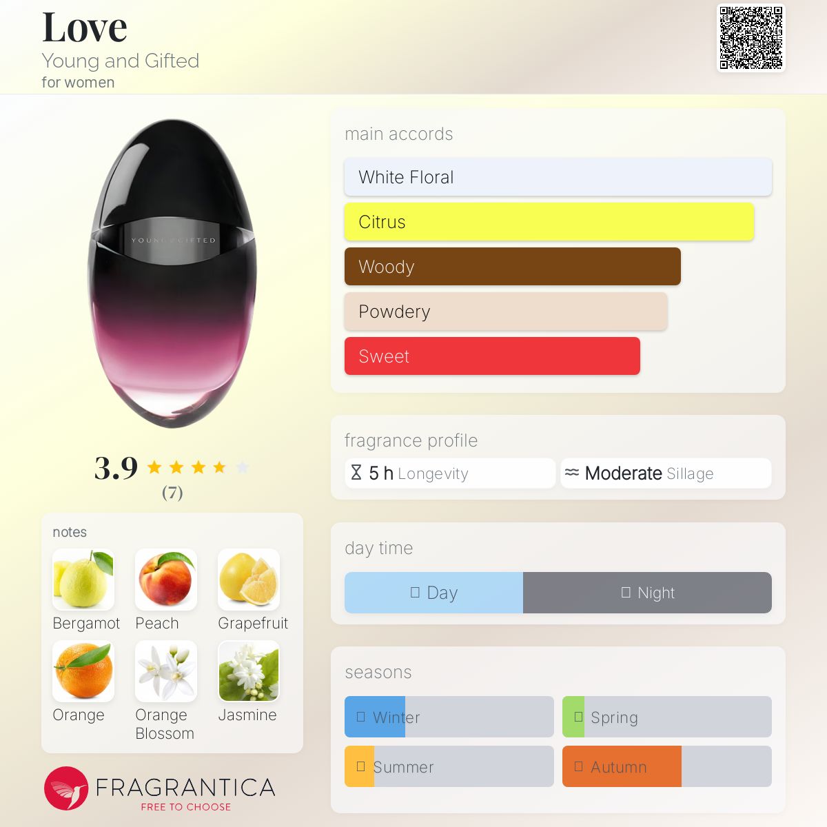 عطر ادکلن لاو یونگ اند گیفتد - Love Young and Gifted - بررسی، قیمت و خرید