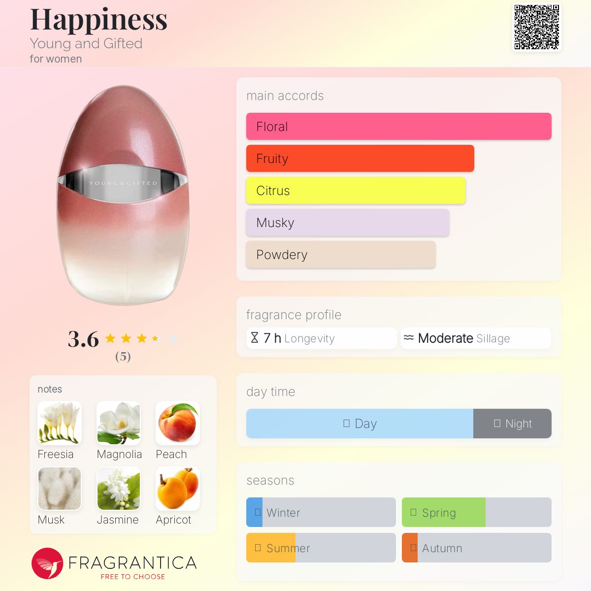 عطر ادکلن هپینس یونگ اند گیفتد - Happiness Young and Gifted - بررسی، قیمت و خرید