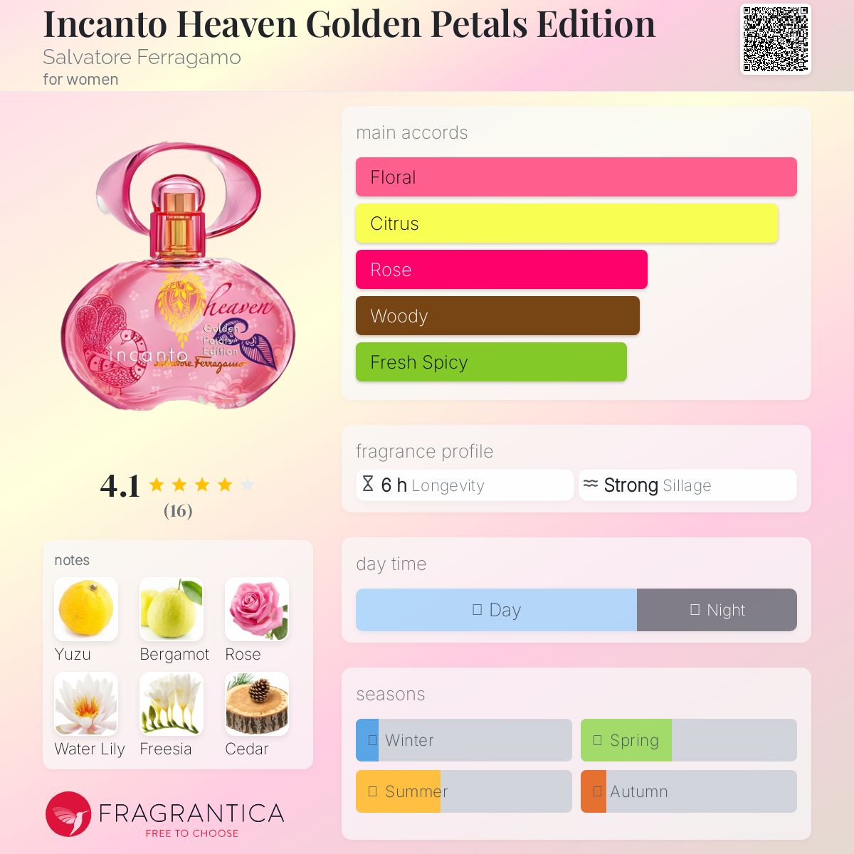 عطر ادکلن اینکانتو هیون گلدن پتلس ادیشن سالواتوره فراگامو - Incanto Heaven Golden Petals Edition Salvatore Ferragamo - بررسی، قیمت و خرید