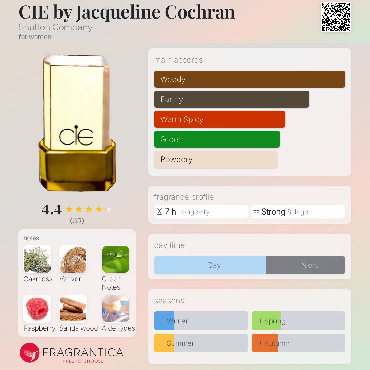 عطر ادکلن سی آی ای بای ژاکلین کوکران شولتون - CIE by Jacqueline Cochran Shulton Company - بررسی، قیمت و خرید