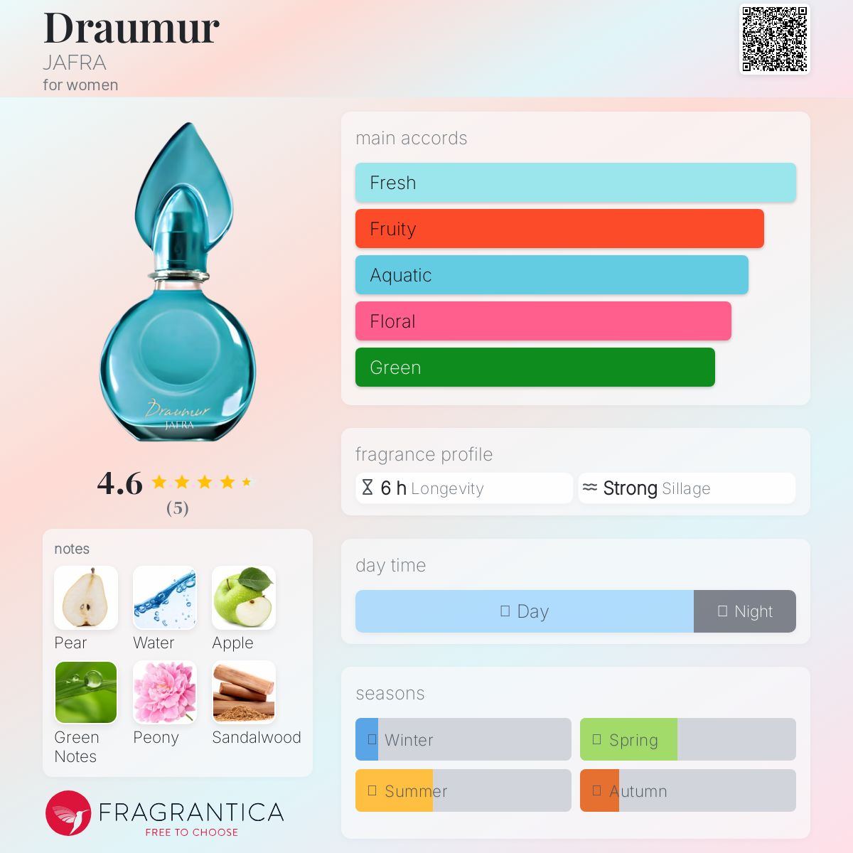 عطر ادکلن درومور جافرا - Draumur JAFRA - بررسی، قیمت و خرید