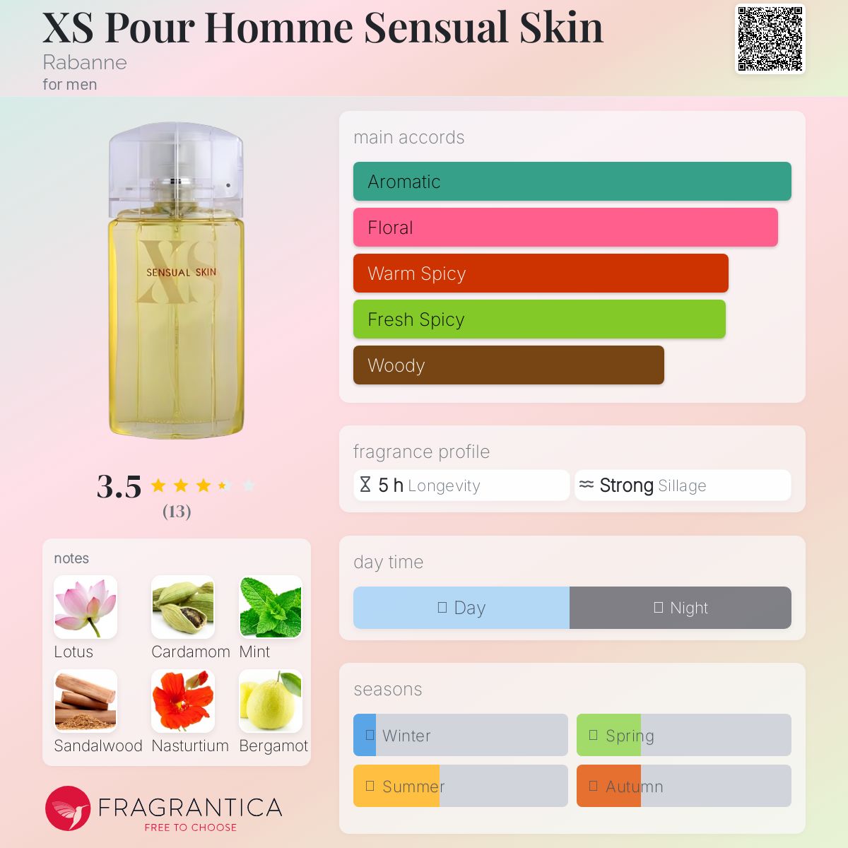عطر ادکلن اِکس اِس پور هوم سنشوال اسکین رابان - XS Pour Homme Sensual Skin Rabanne - بررسی، قیمت و خرید