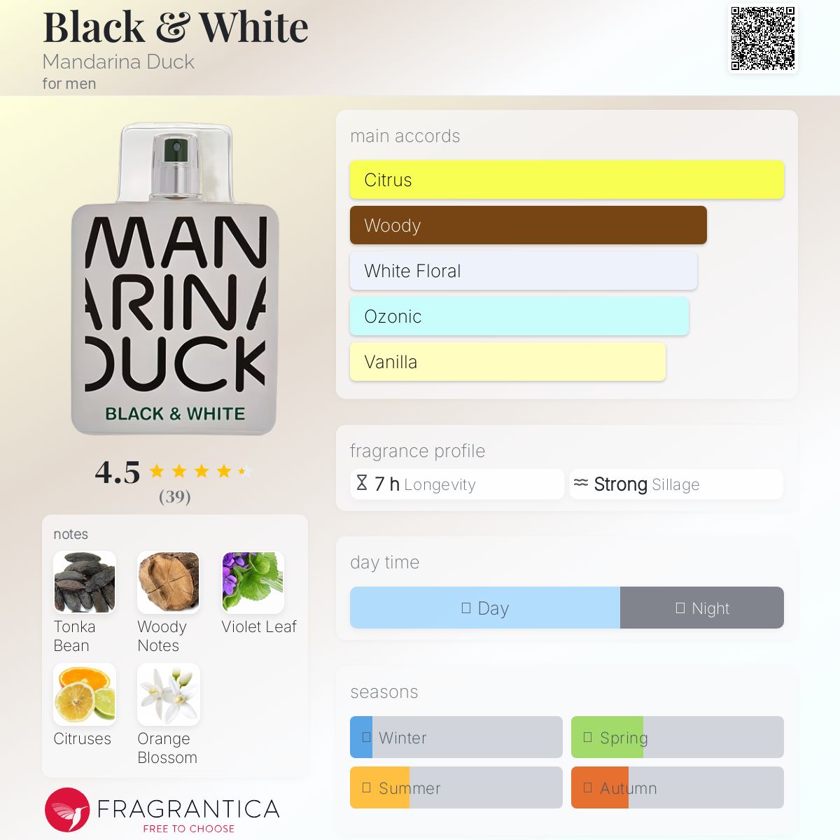 عطر ادکلن بلک اند وایت مندارینا داک - Black & White Mandarina Duck - بررسی، قیمت و خرید