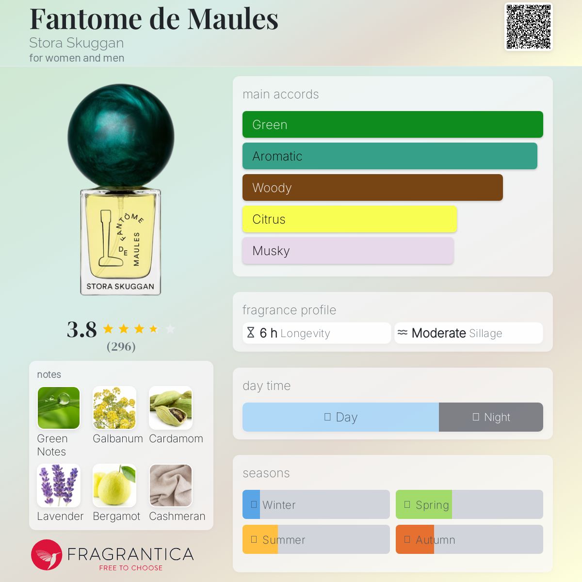 عطر ادکلن فانتوم د مول استورا اسکوجان - Fantome de Maules Stora Skuggan - بررسی، قیمت و خرید